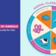 animal classification chart for kids showing amphibians, birds, fish, insects, mammals, and reptiles with images
